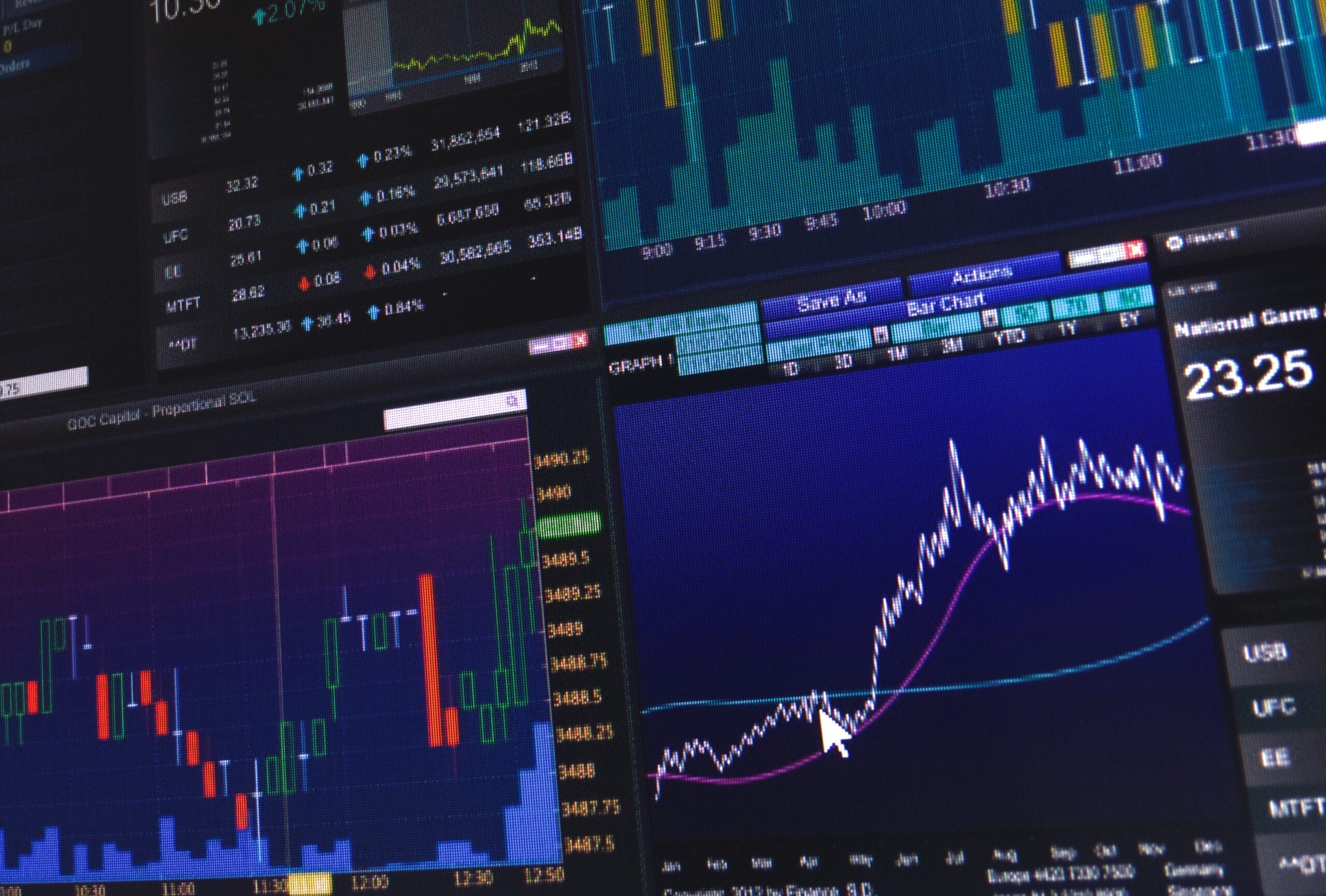 Stock market analysis with multiple charts displaying trading data and trends.
